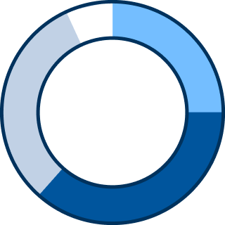 平均年齢・人数円グラフ