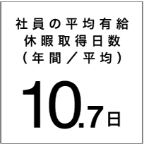 社員の平均有給休暇取得日数（年間／平均）１０．７日