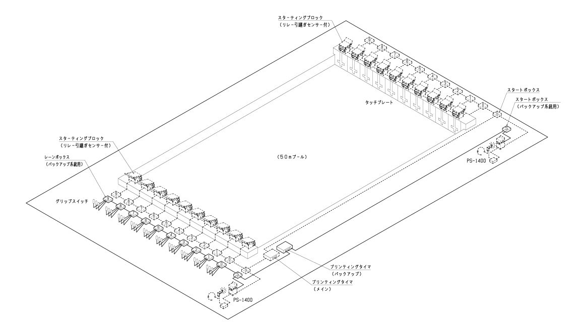 ※上記はのシステム構成図の一例です。