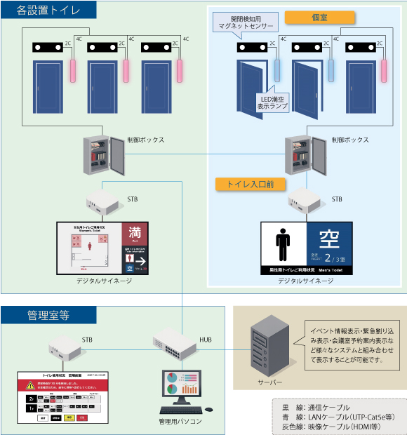 ※上記はプロフェッショナルプランです。プラン詳細はお問い合わせください。