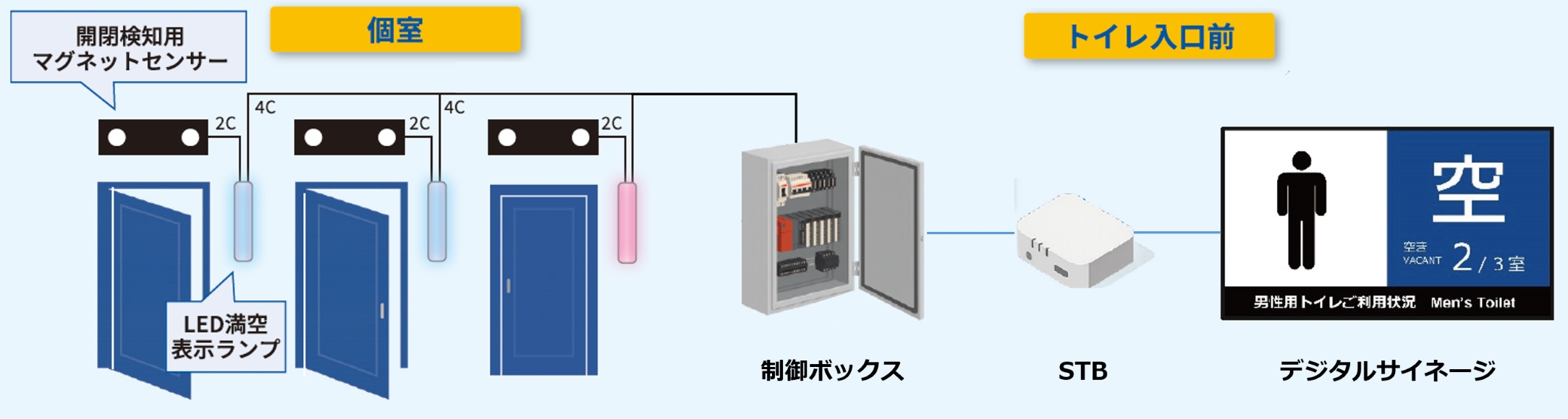 ※上記はスタンダードプランです。プラン詳細はお問い合わせください。