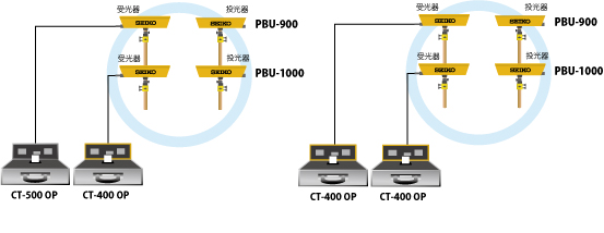 タイマー本体はCT-500 OP・CT-400 OPのいずれもご使用できます。