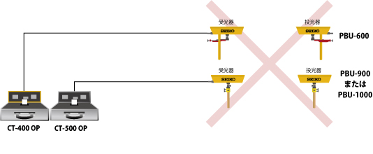 PBU-600とPBU-900,PBU-600とPBU-1000の組合せでは同サイドに設置することはできません。